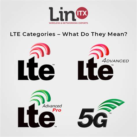 what does lte mean.